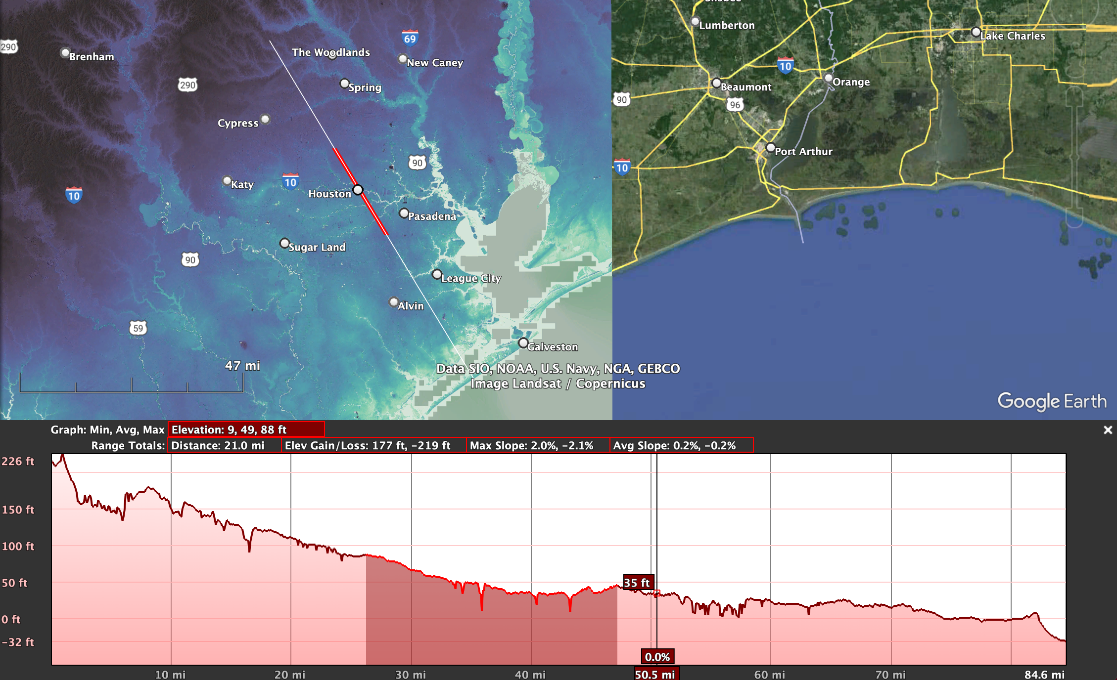 South South East elevation profile through buffalo bayou watershed