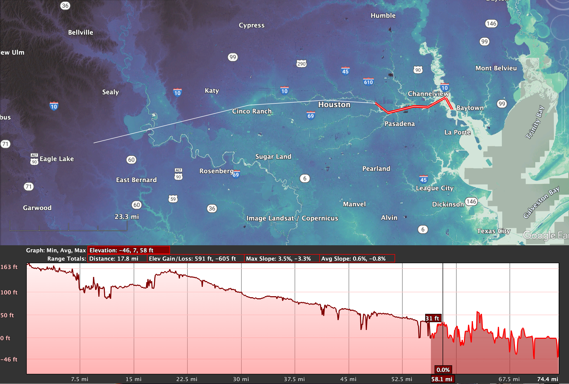 West to East elevation profile through buffalo bayou watershed